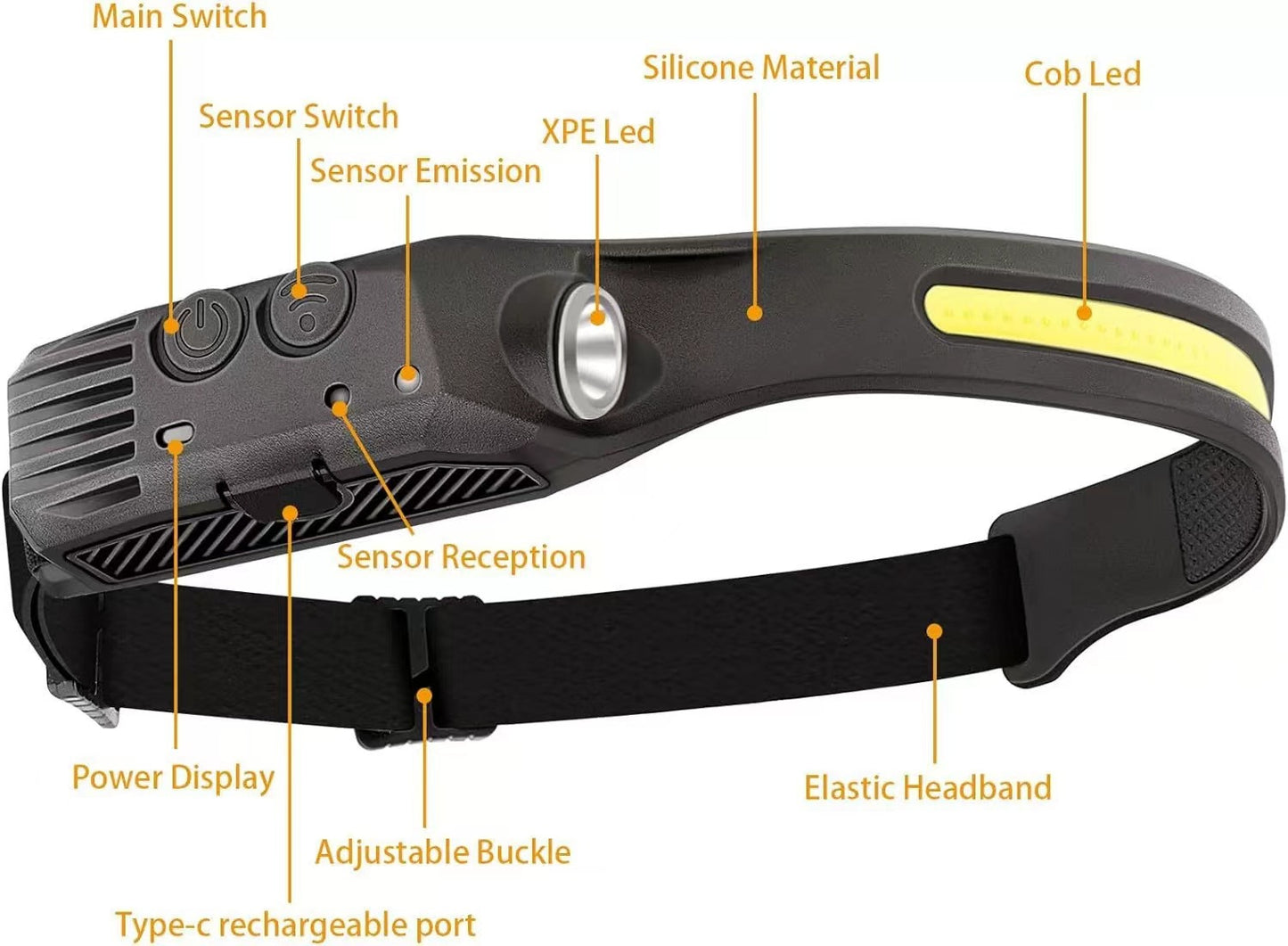 Lámpara LED con sensor de movimiento, superbrillante, de 1000 lúmenes, con función de sensor, recargable vía USB, 3 W, XPE COB